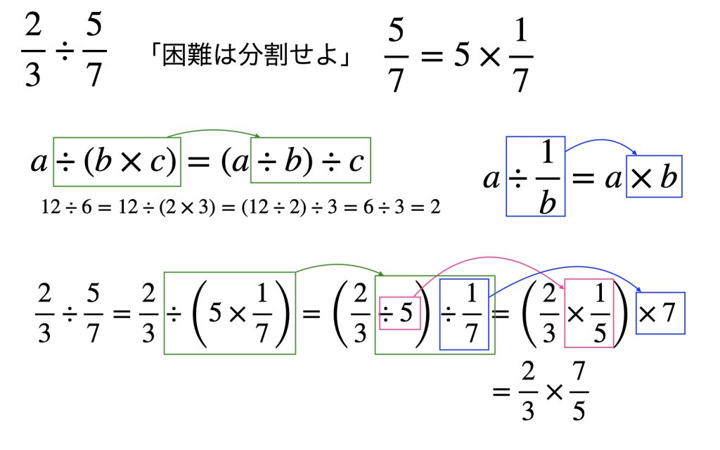 第4回 分数の割り算はどうして分子と分母をひっくり返すの?│スタディPASS!受験生応援マガジン