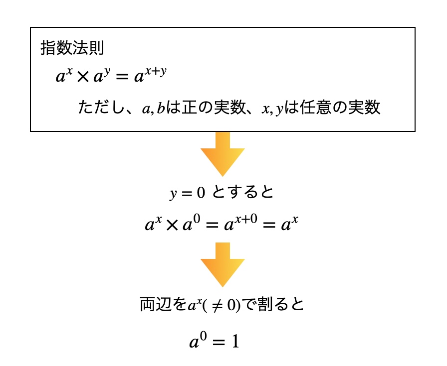 0;0;1;1 