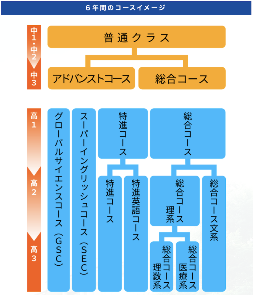 目白研心中学校